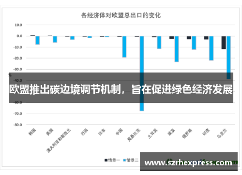 欧盟推出碳边境调节机制，旨在促进绿色经济发展